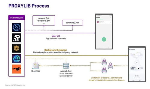 Google Play商店惊现多个恶意Android应用程序 用户需警惕应用软件服务安全