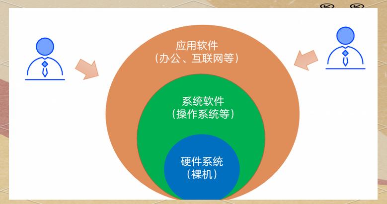 从系统软件到应用软件 全面解读计算机软件体系与应用软件服务