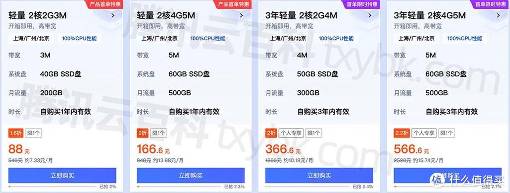 腾讯云双11轻量应用服务器配置挑选指南 从入门到应用软件服务部署