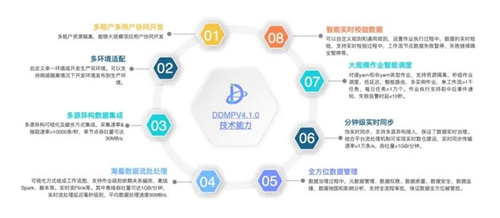 逐浪“专精特新” 北京第三批认定出炉，未来科学城应用软件服务集群强势崛起