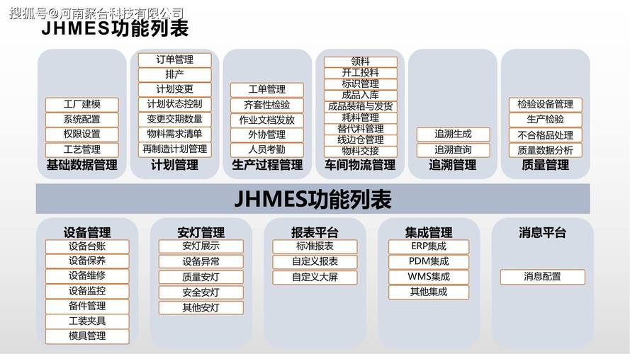 产品全生命周期管理软件方案在制造业的应用与选型关注点