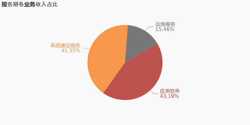 【图解中报】华宇软件:2021上半年归母净利润同比翻近12倍,费用管控效果显著